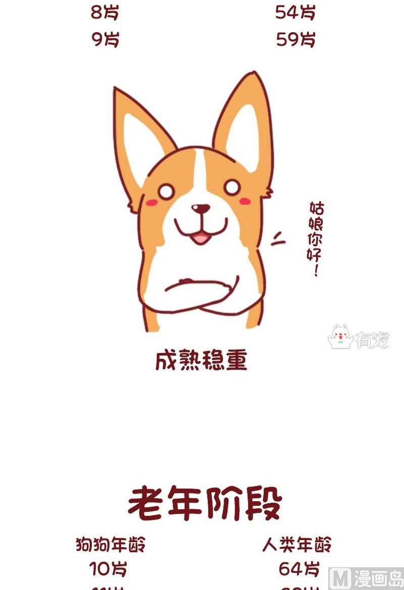 🍜有宠百科 第68话 第7页