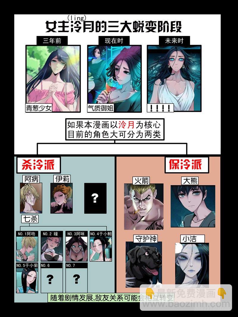 第九集【上位-伊莉咪咪姐】（4）-第34话