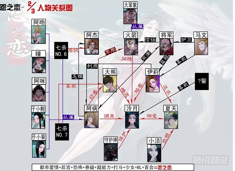 怨之恋人物关系图-第38话