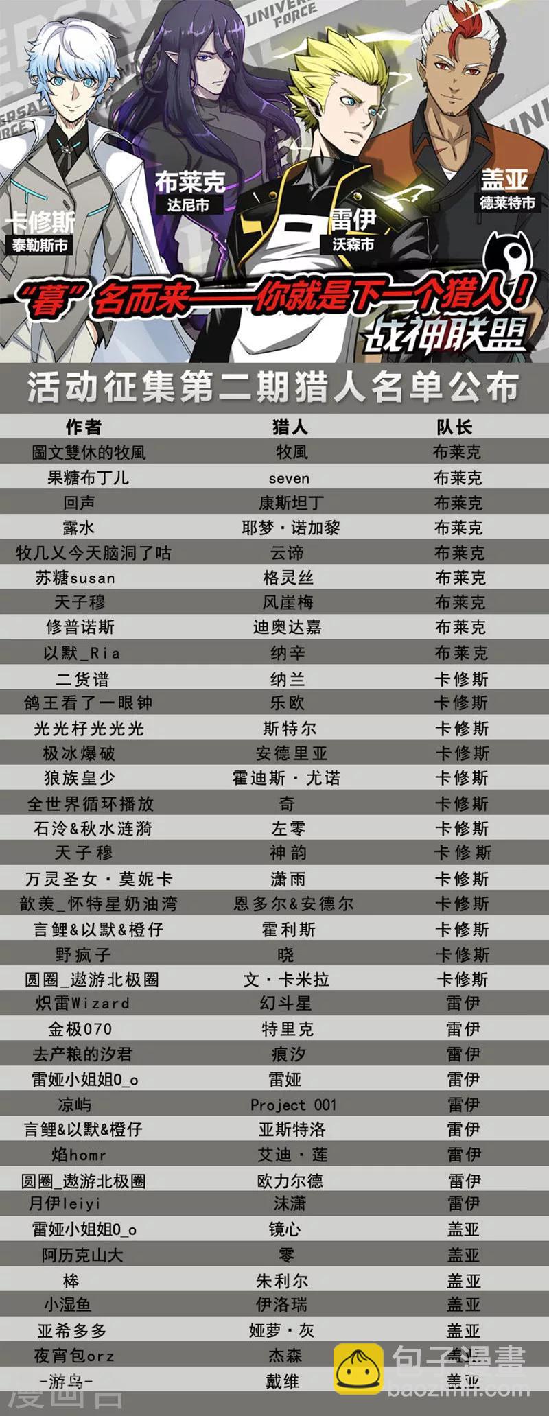番外6(3) 雷伊：漫天血飞镰-第68话