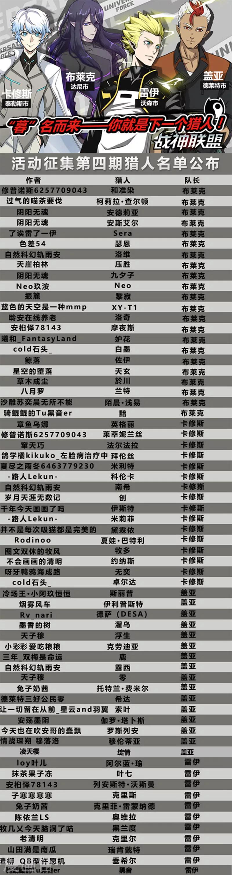 第40话2 海滨巨兽-第100话