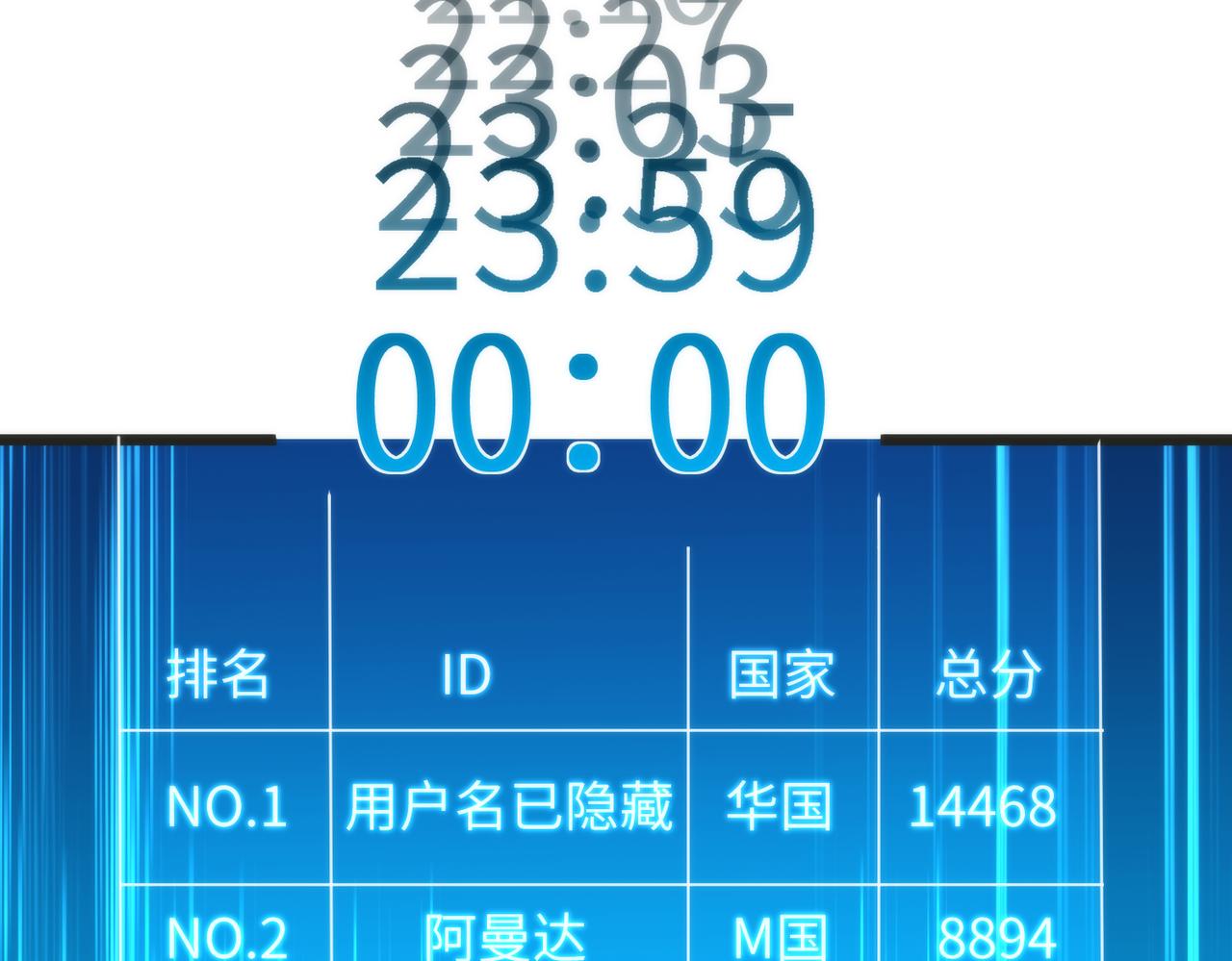 第189话 选拔赛结束(1/2)-第190话
