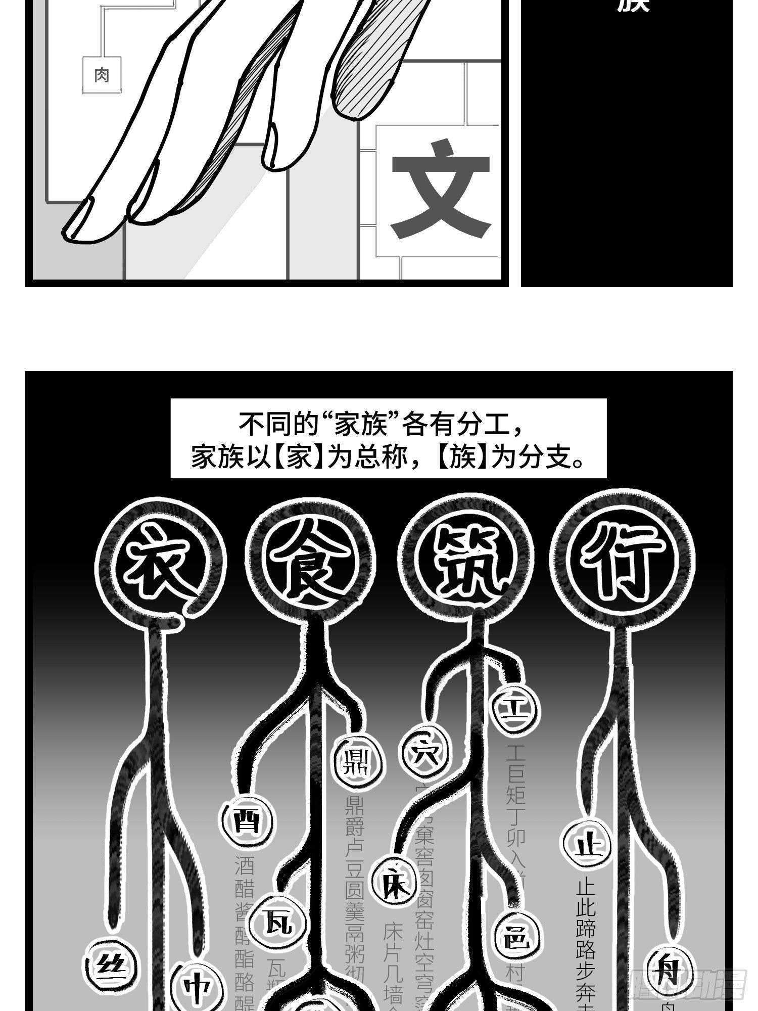 第三十八话  家族-第42话