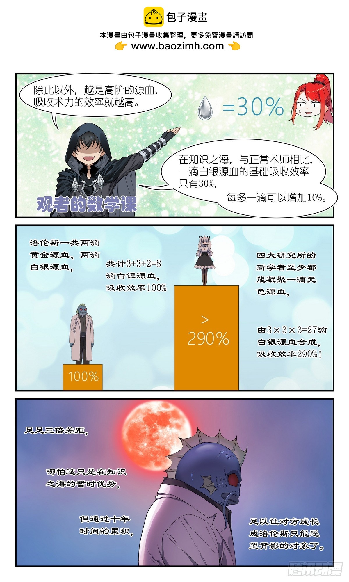 第31话：血月审判，开始！-第32话