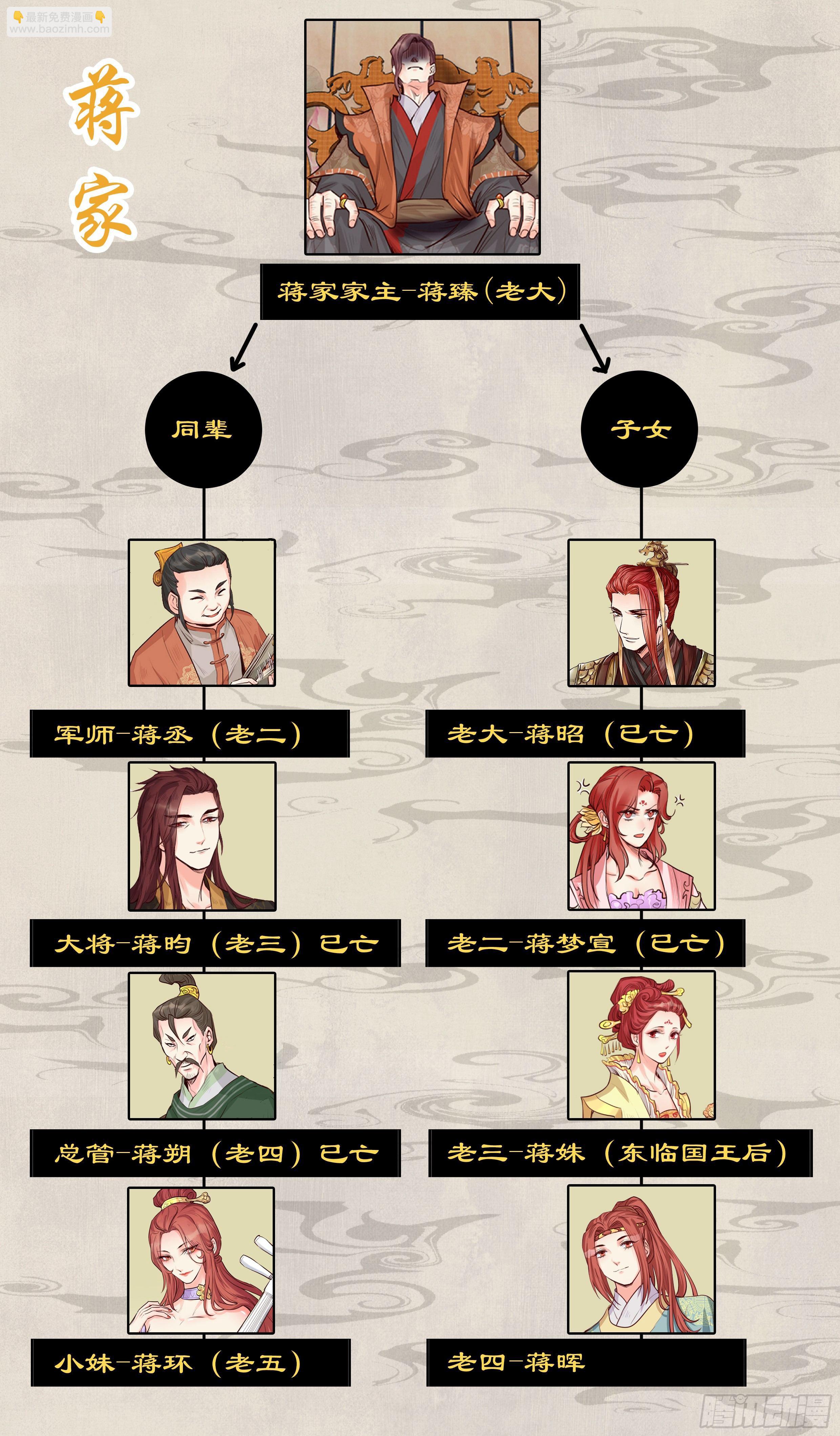 第二百零三话-第210话