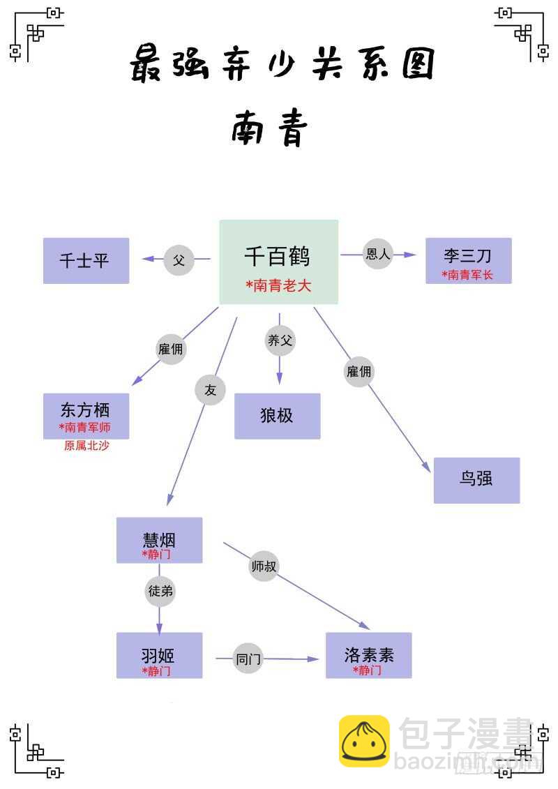 138 兄妹情深-第124话